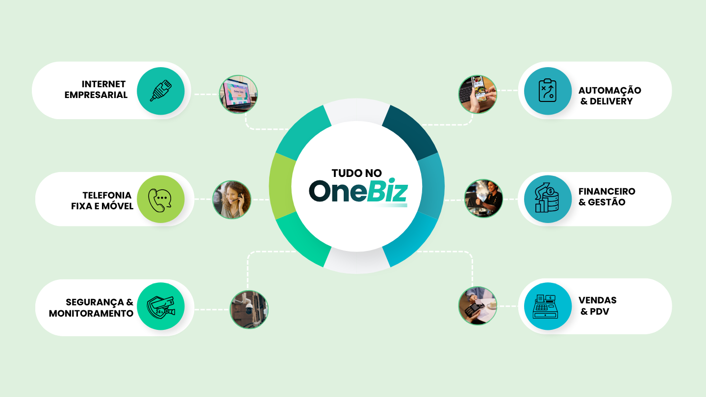 OneBiz | One Telecom