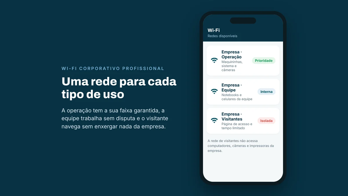 Celular mostrando a lista de redes Wi-Fi de uma empresa: rede da operação, rede da equipe e rede de visitantes com página de acesso